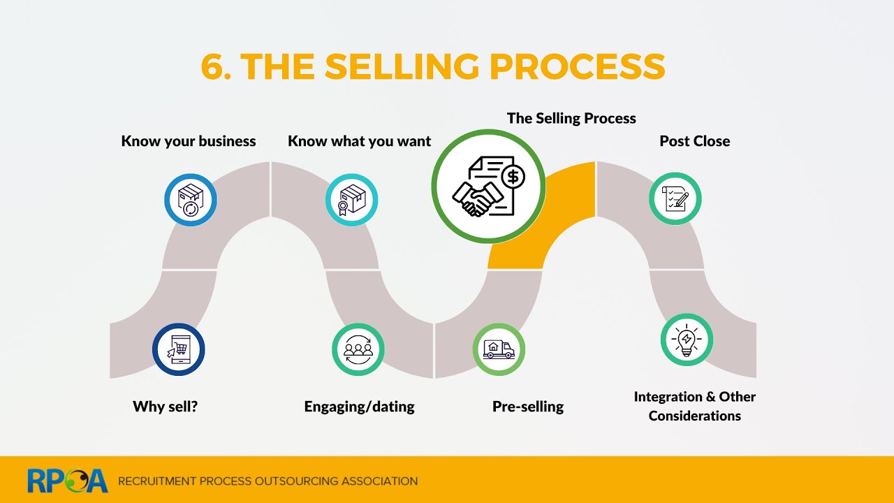 Demystifying the M&A Process: Stages, Deal Structures, and Expert Insights
