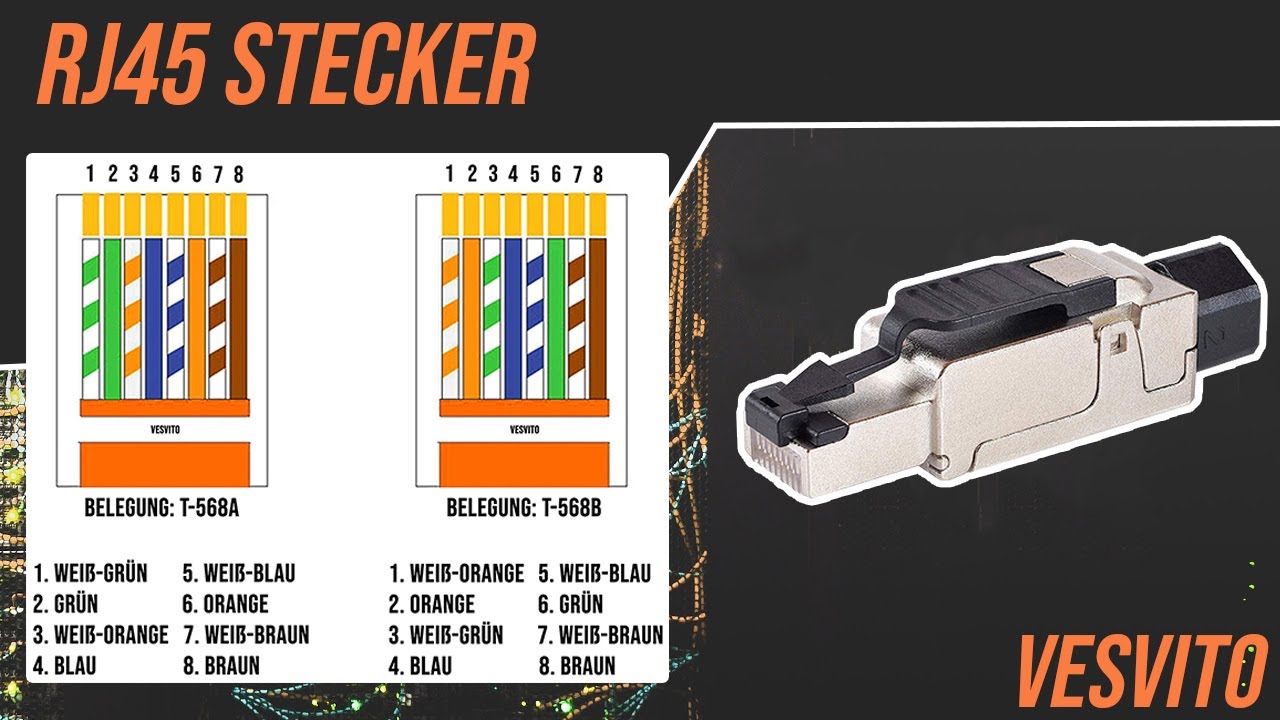 RJ45 Stecker CAT 6A / CAT 7 mit Belegung fertigen! Netzwerkstecker selber machen! VESVITO