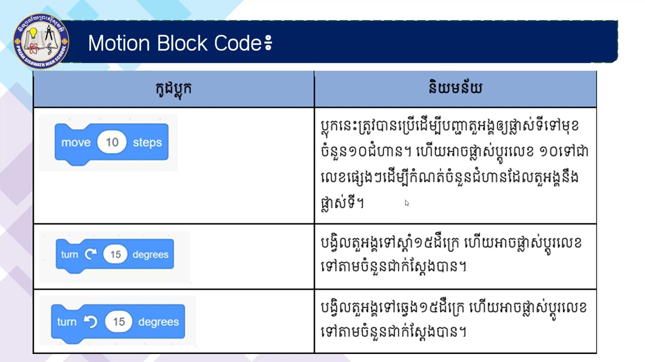 1 ជំពូក6៖Scratch មេរៀនទី1 1៖Motion block