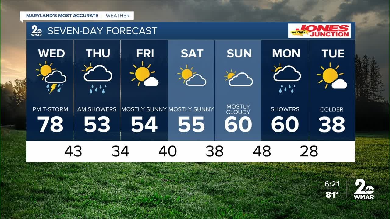 WMAR-2 News Dylan Robichaud Tuesday night weather