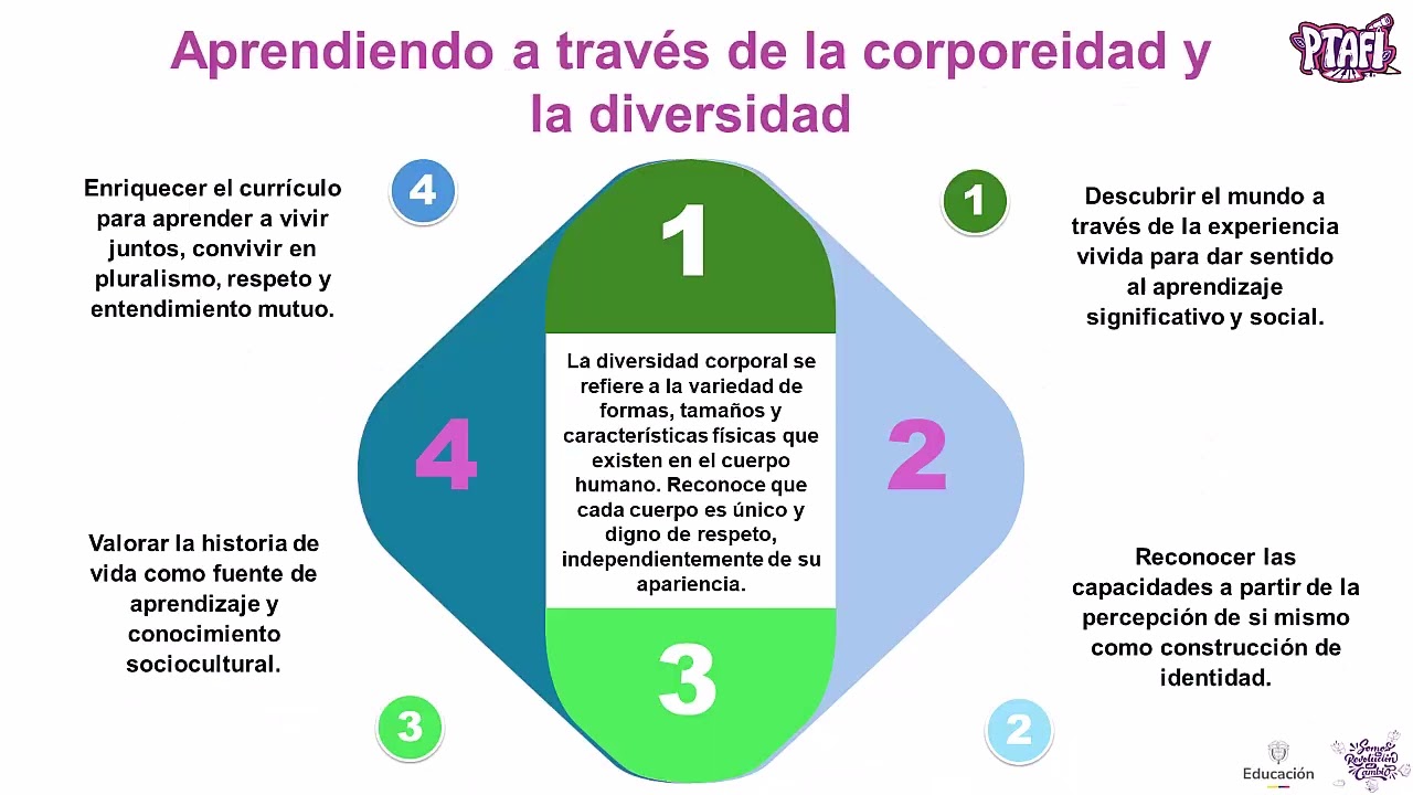 Cuerpo y expresión