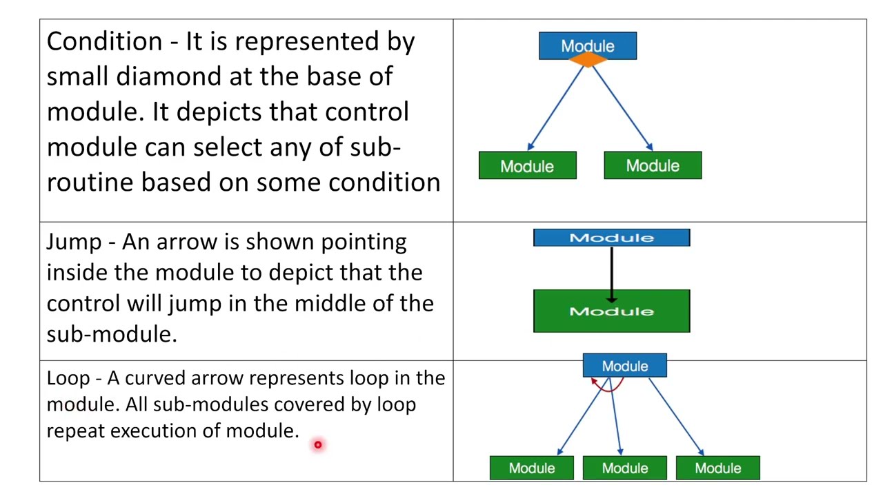 CLASS 14 | SAD || SE | Analysis tools and techniques.  ||  RPSC programmer || marathon |  design
