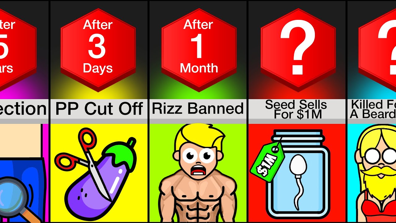 Timeline: What If Being A Man Was Banned?