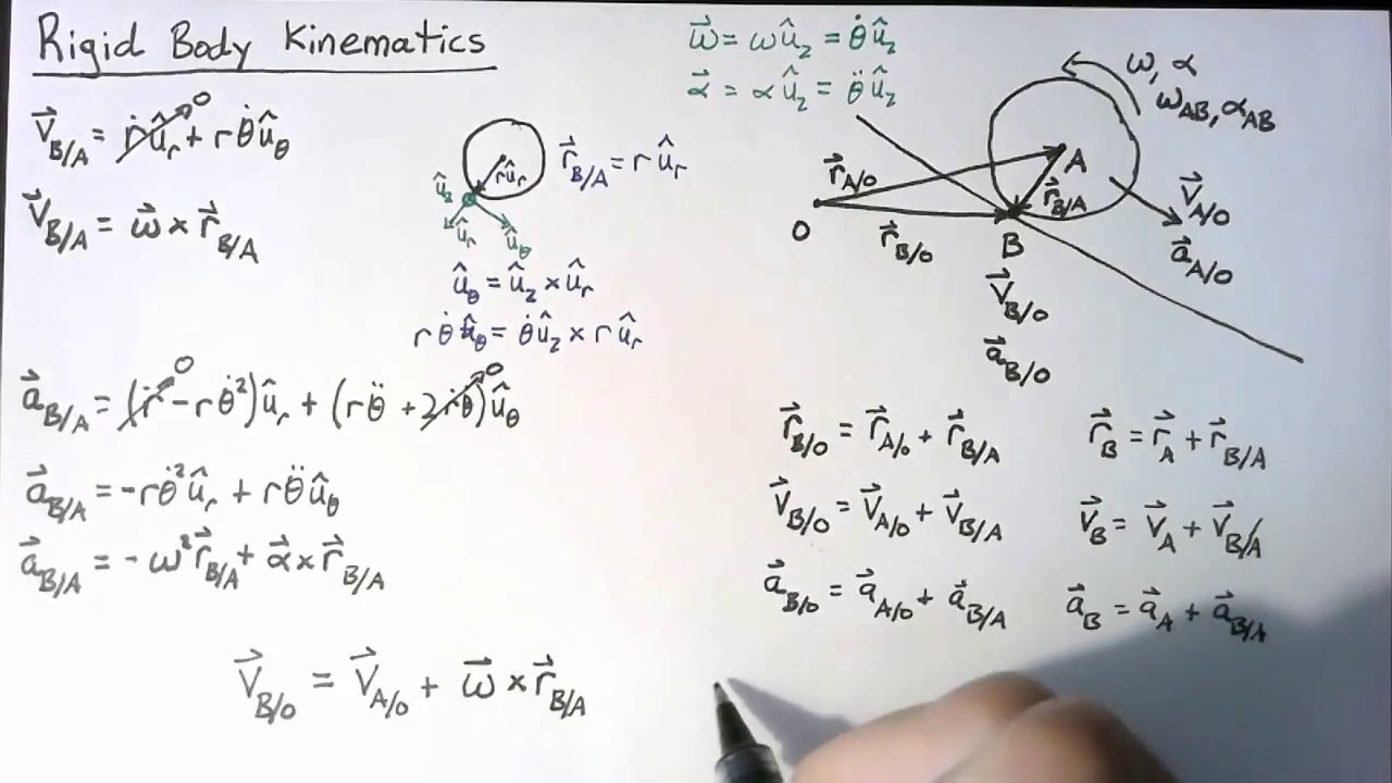 Rigid Body Kinematics - Theory