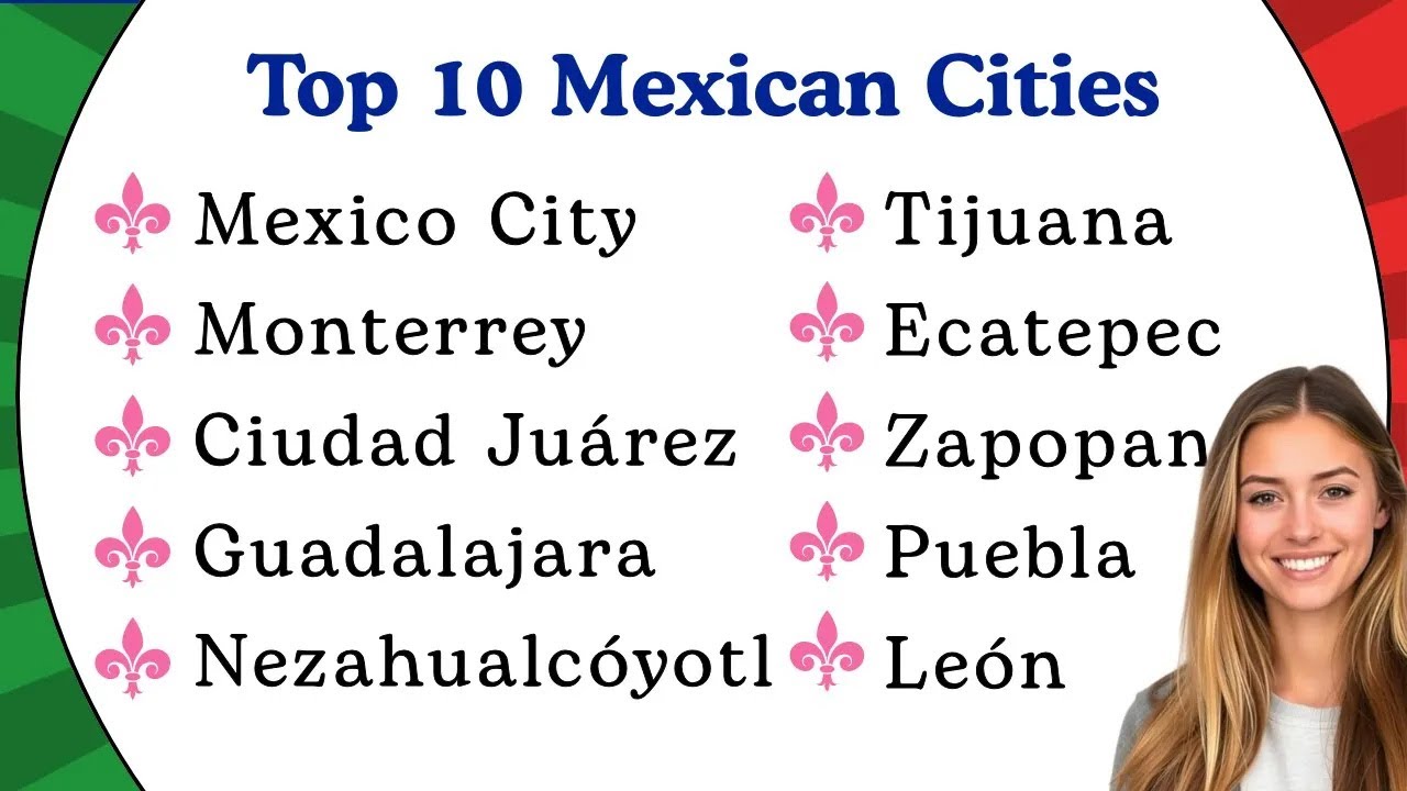 How to Pronounce 10 Major Mexican Cities | Mexico City, Tijuana, Guadalajara, Ecatepec, León & More