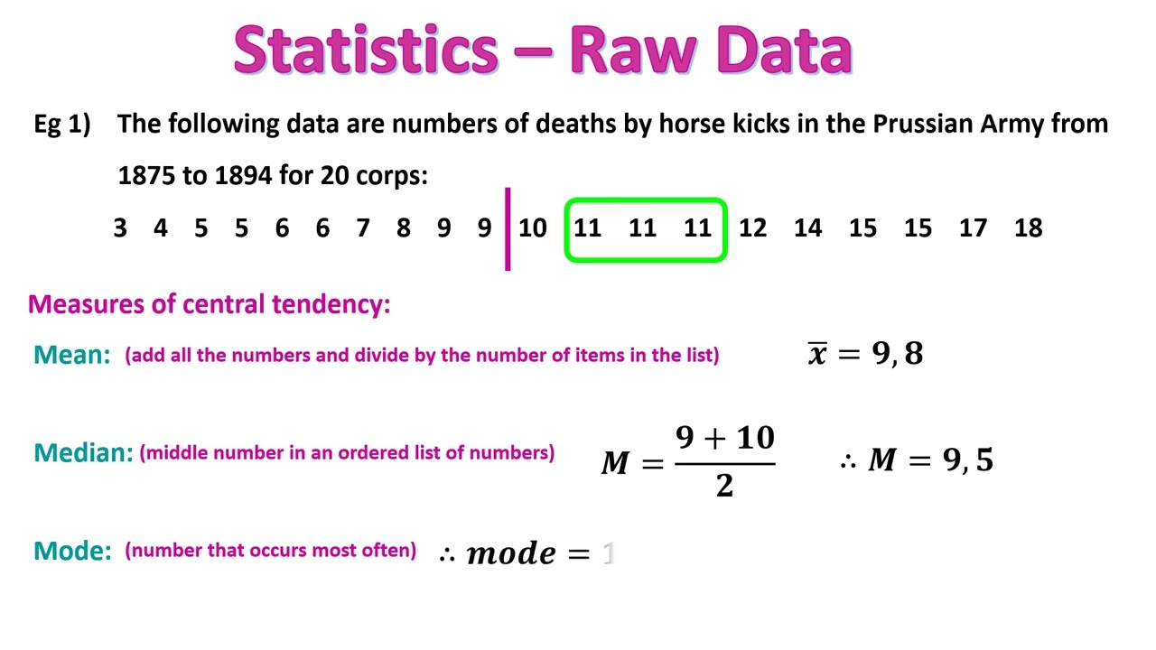 Statistics   Raw Data