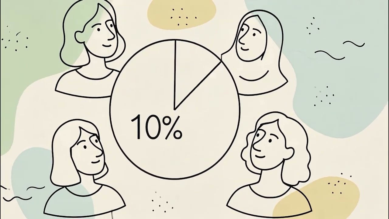 Obstetric Violence (OV) in Lebanon/العنف التوليدي في لبنان