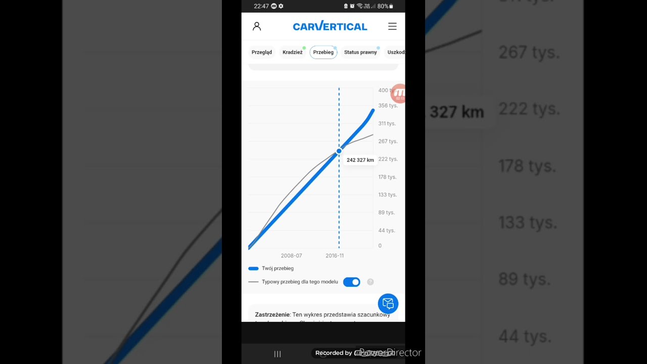 Raport CarVertical astereczki !