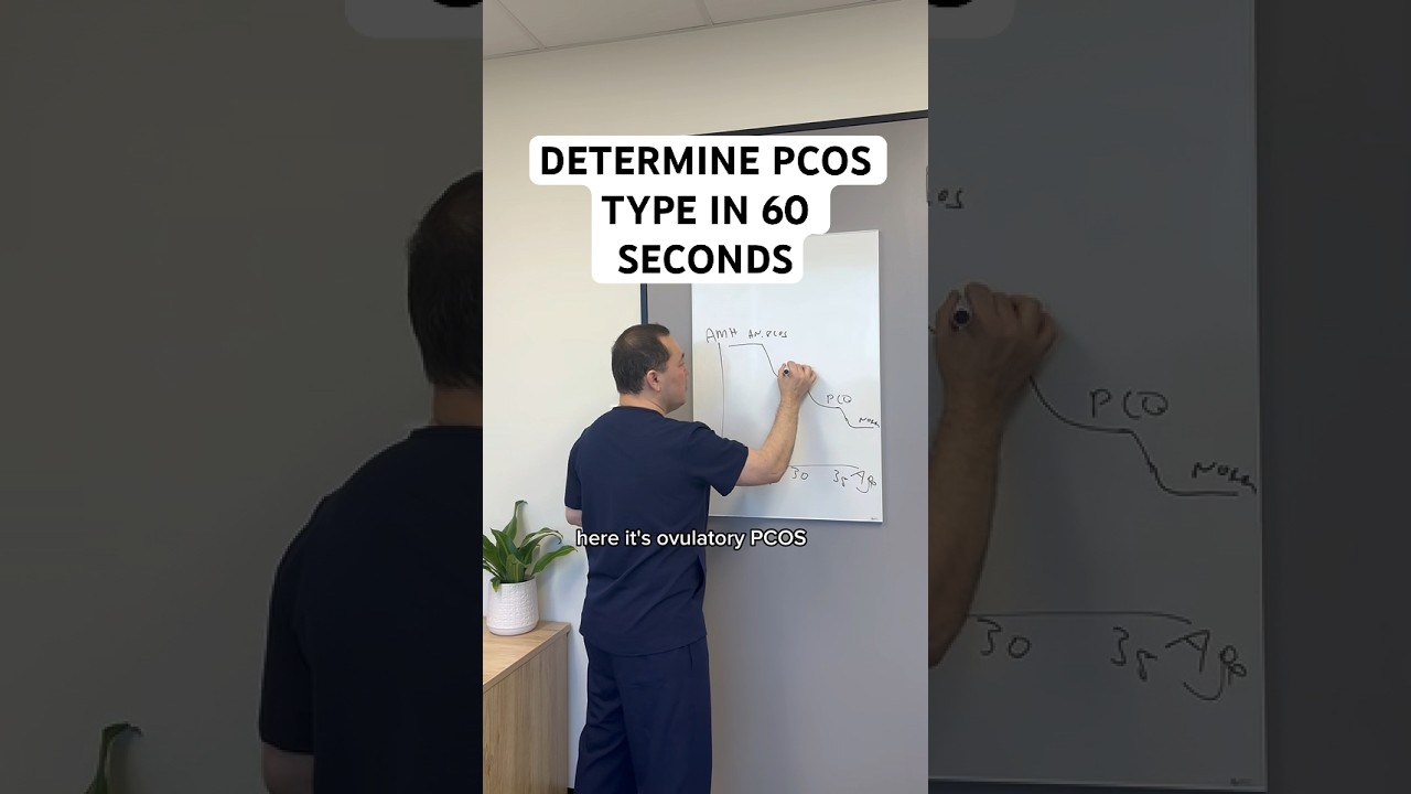 Understanding PCOS Types: Using Egg Reserve/Age #pcos #fertility #infertility #ovulation #medschool