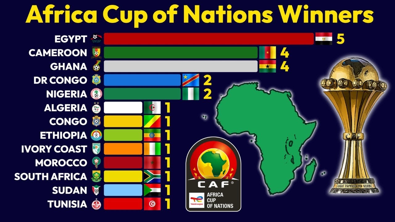 All Africa Cup of Nations Winners (1957–2025) ⚽️🏆