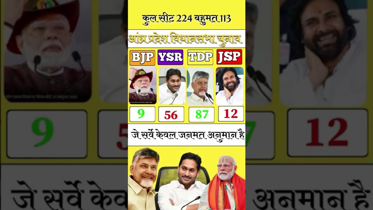 Andhra Pradesh Lok Sabha Election 2029 | Latest Opinion Survey 2026 🗳️🚨😱