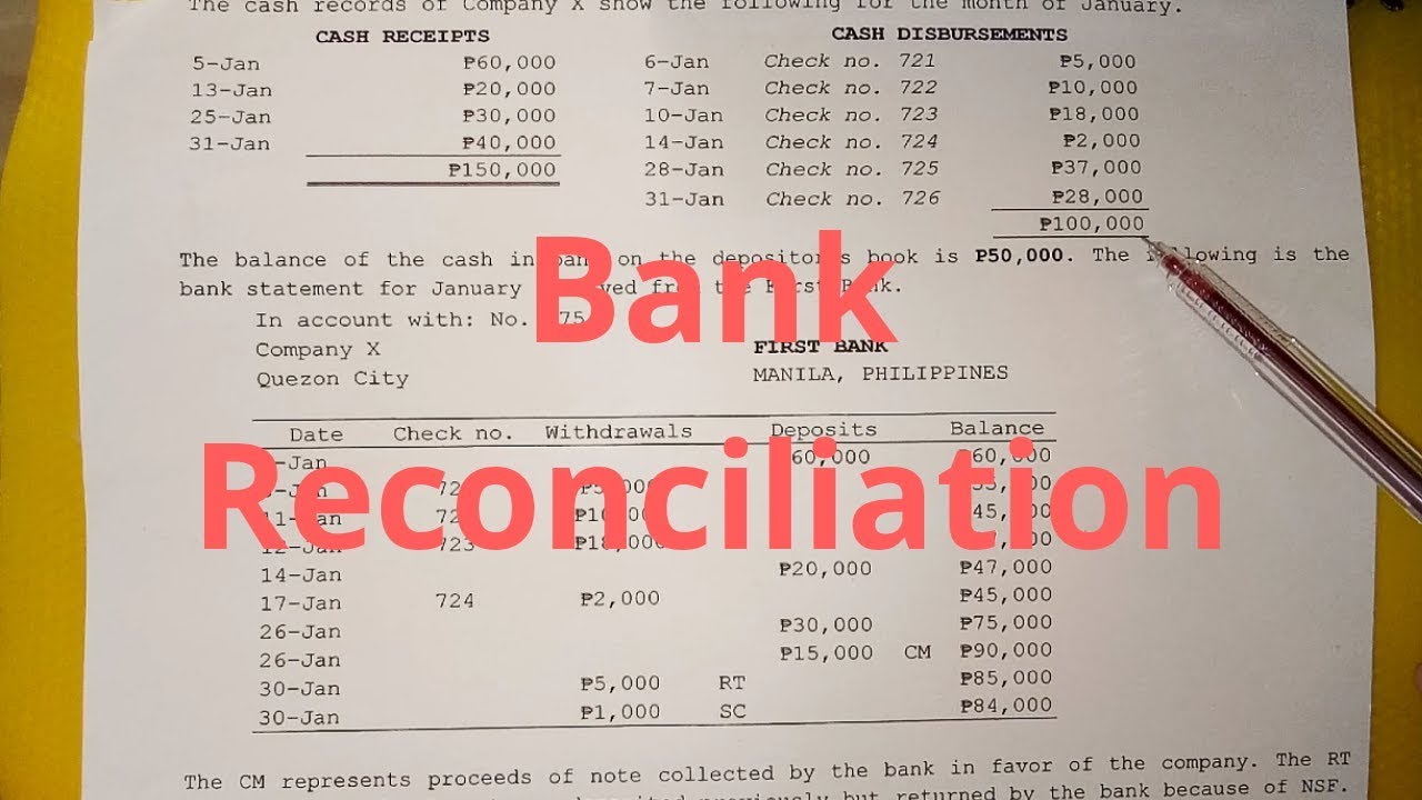 Problem Solving - Bank Reconciliation (Adjusted Balance Method)
