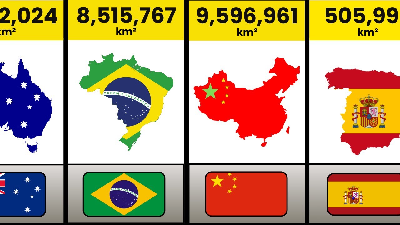 Country Size Comparison | Ranking 195 Nations from Smallest to Largest