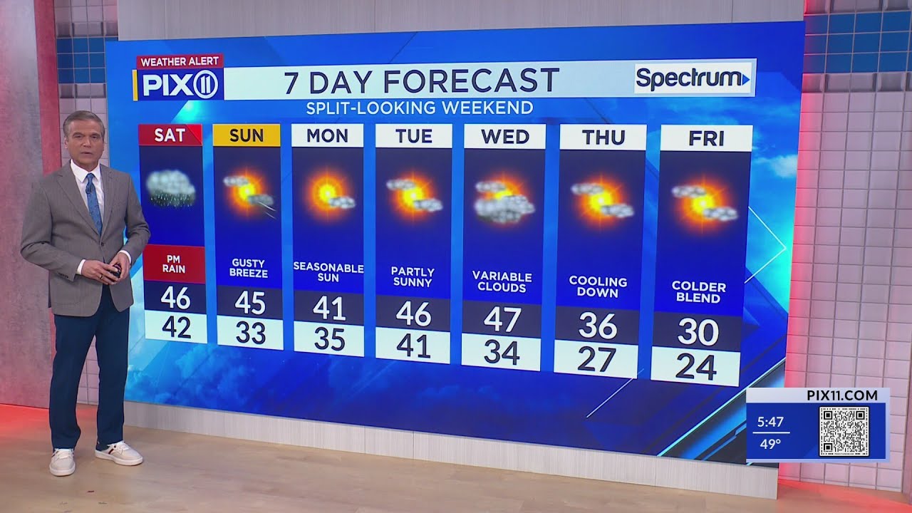 Soggy Saturday with heavy rain possible