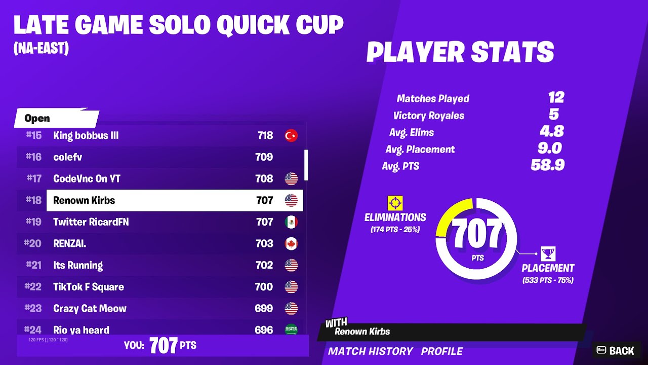 Late game quick cup highlights │18th Place
