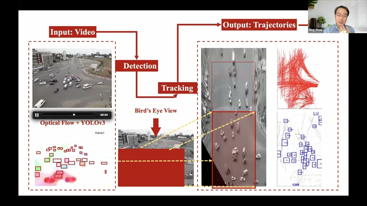 Developing Trustworthy AI for Autonomous Driving