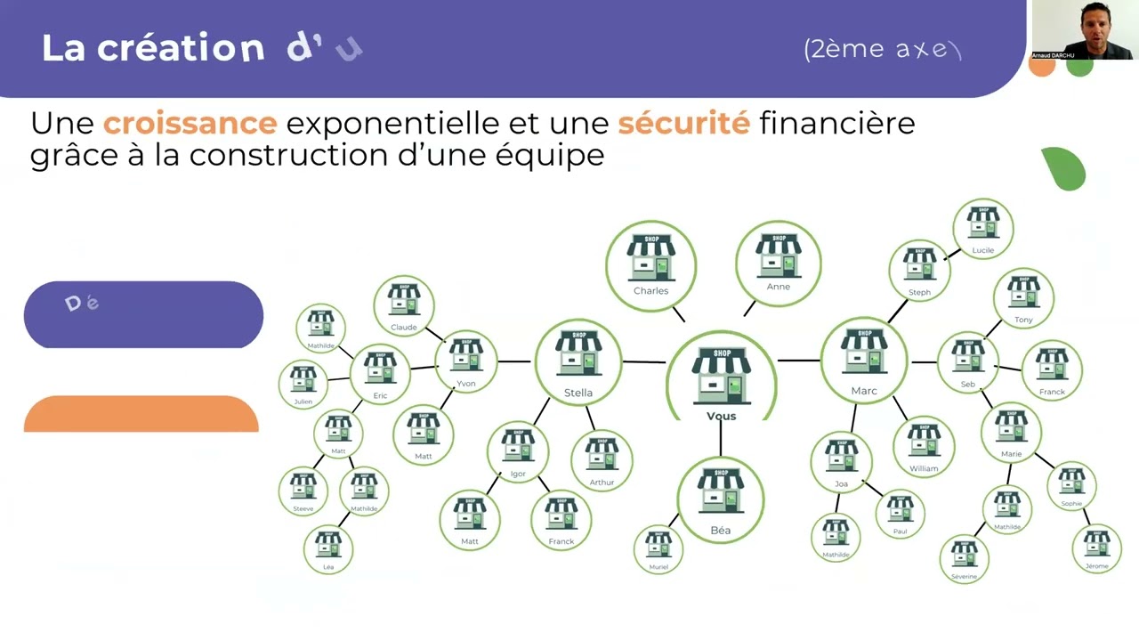 Présentation projet Beautysané - Mai 2025