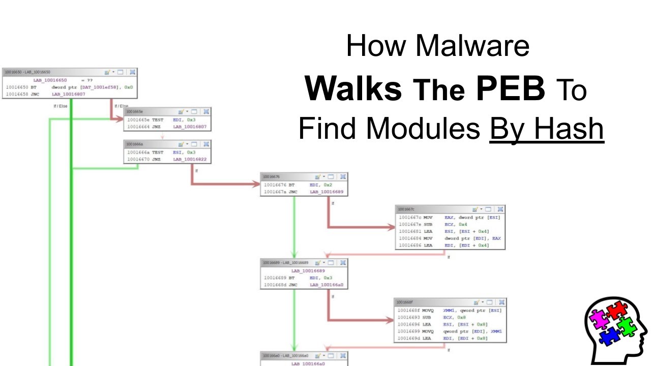 How Malware Walks The PEB To Find Modules By Hash