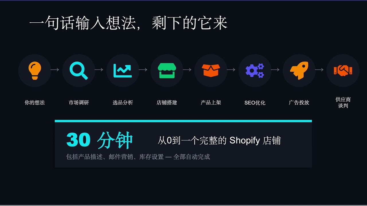 阿里系电商Agent：accio，免费ChatGPT opus