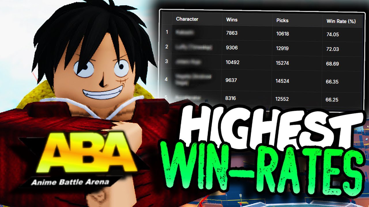 [ABA] These Characters WIN The MOST IN THE GAME!!!