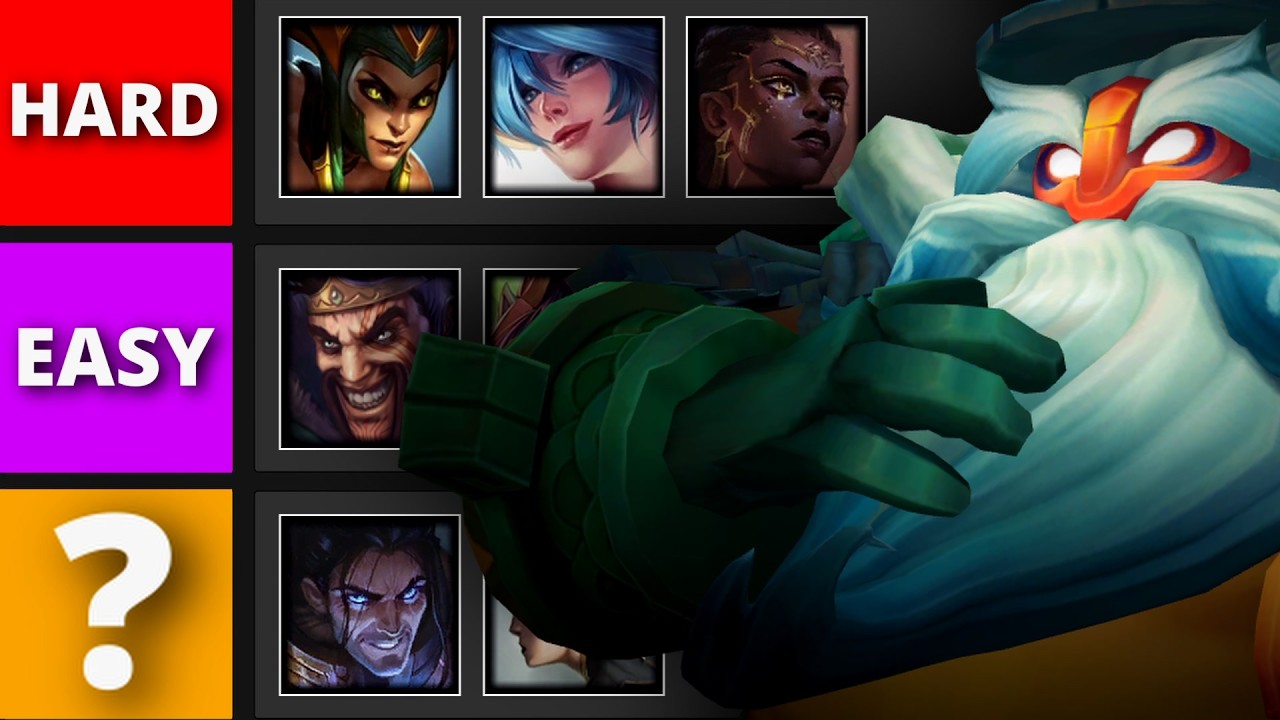 What Are Bard's HARDEST Matchups? - Bard Matchup Tier List