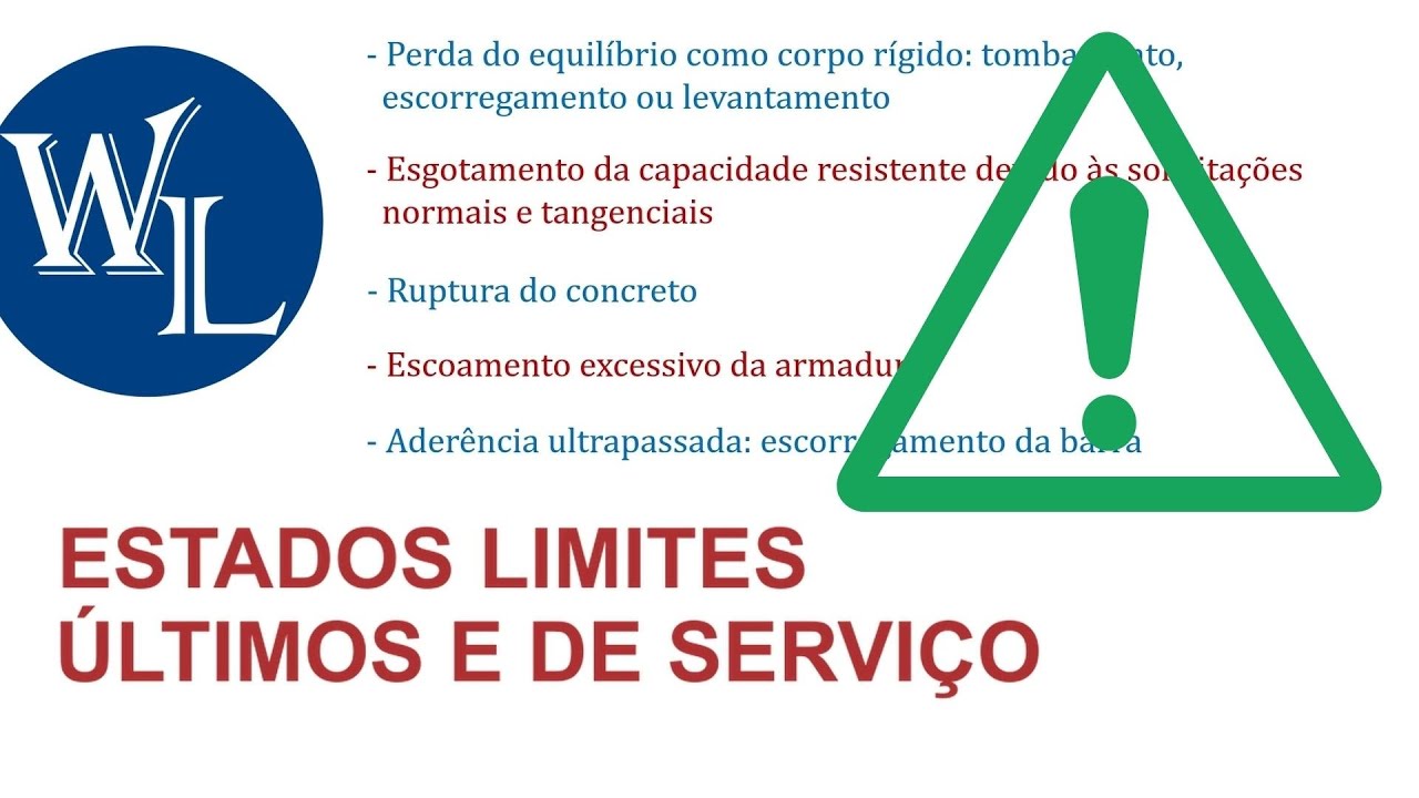 Estados Limites Últimos e de Serviço | Prof. Libânio Pinheiro