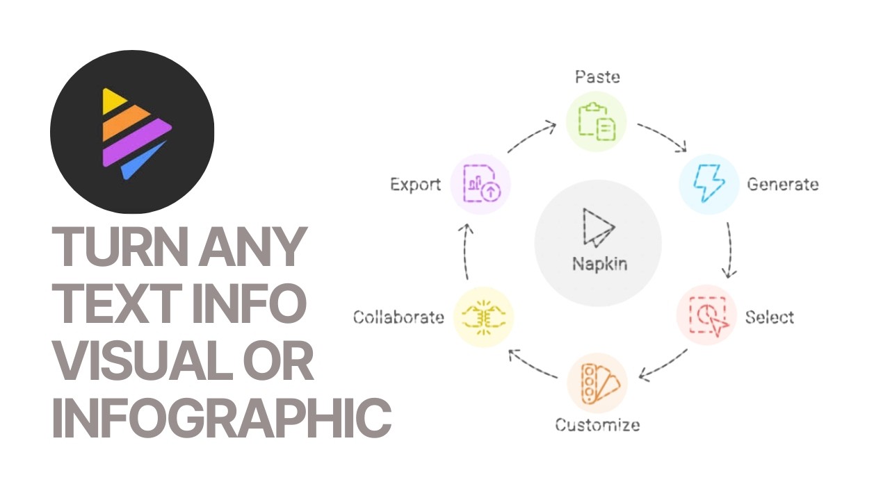 How To Turn Any Text Info Visual Storytelling or Or Infographic For Free?