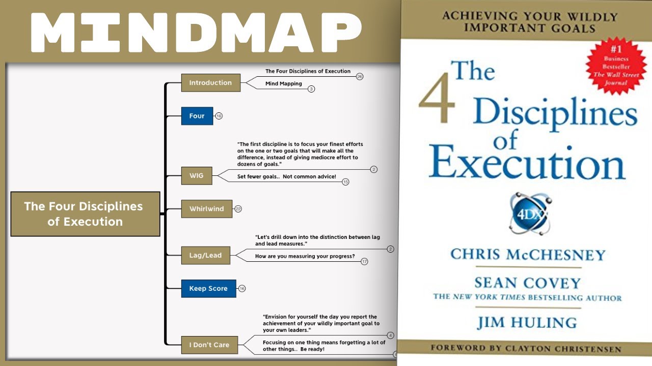 The Four Disciplines of Execution - Chris McChesnney, Sean Covey & Jim Huling [Mind Map Summary]