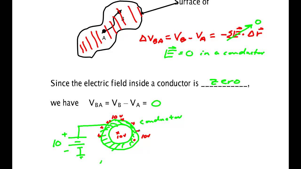 Conductors and Equipotential Surfaces