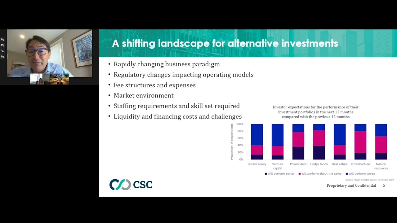 Optimizing the Fund Service Ecosystem: What Fund Managers Should Know