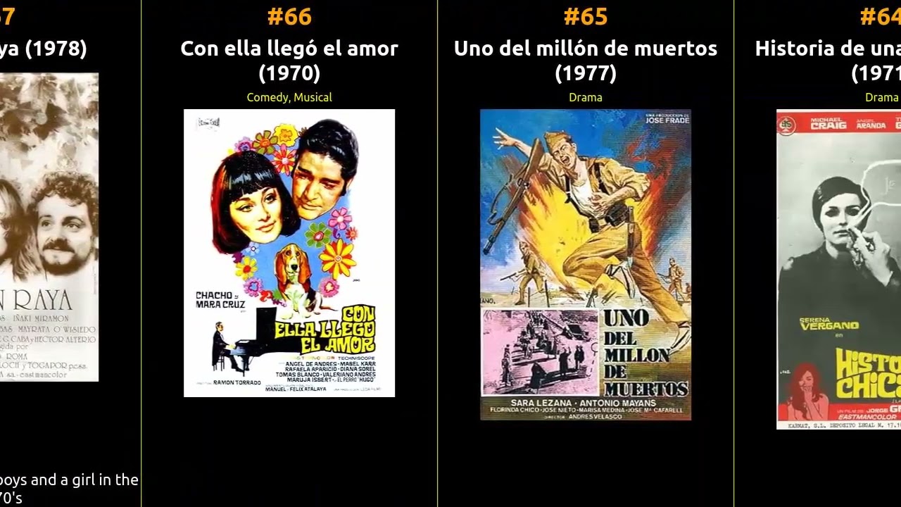 🇪🇸 🇪🇸 🇪🇸 Top 100 Movies of 1970s from Spain 🇪🇸 🇪🇸 🇪🇸