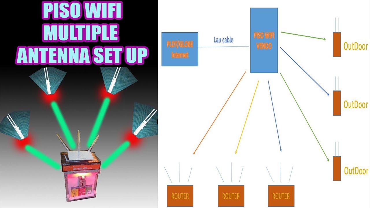 PISO WIFI USING MULTIPLE ANTENNA or MORE THAN 2 Access Point (Tagalog Version)