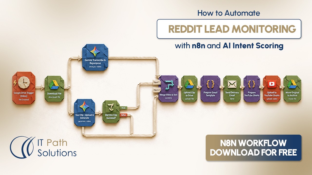 How to Build Reddit Intent Slack with n8n