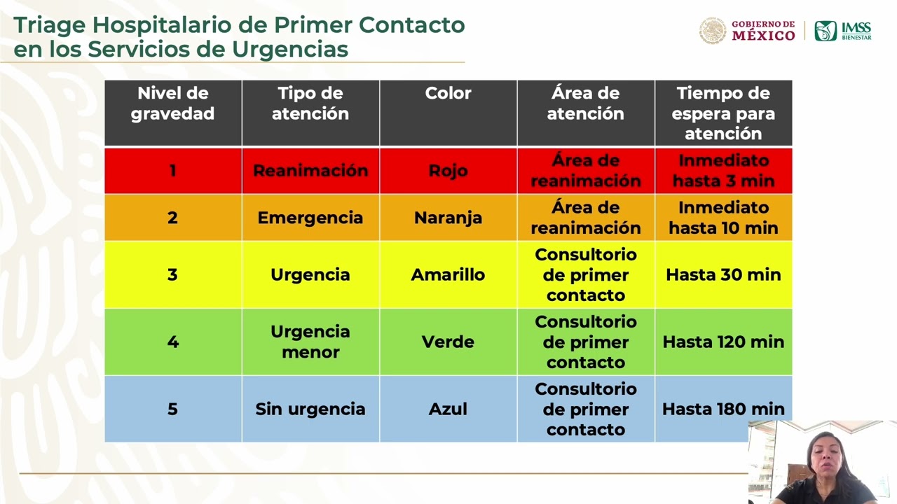 2. Triage hospitalario de primer contacto en los servicios de urgencias
