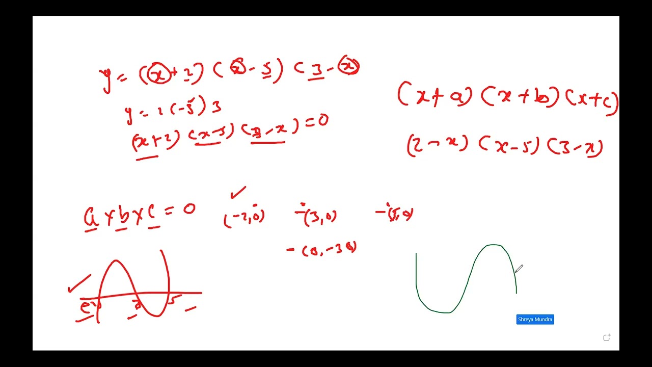 Gr 9 260211 Graph Diffenetiation Turning Point max & min TTG1