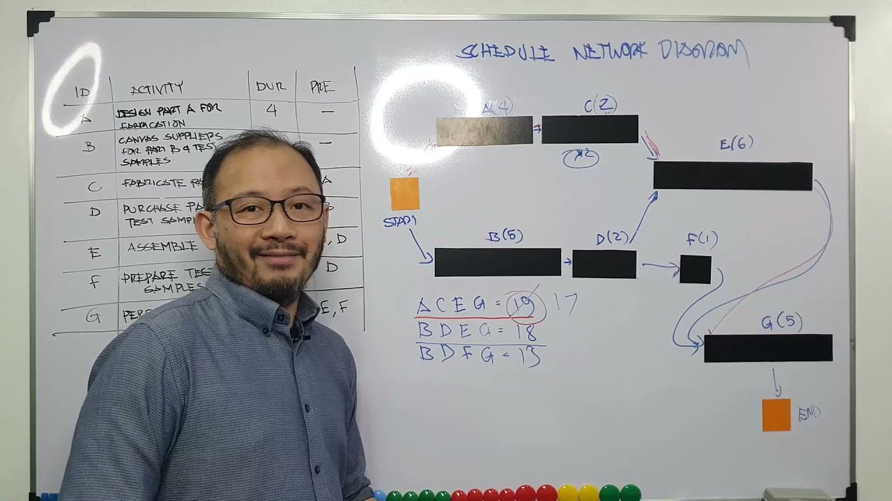 Project Scheduling Tutorial (A simplified approach from WBS to Critical Path)