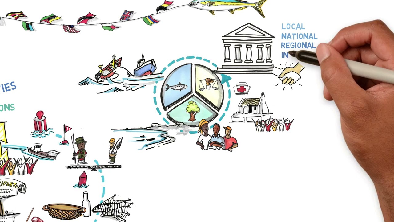 EWE: Voluntary Guidelines for Securing Sustainable Small Scale Fisheries the SSF Guidelines