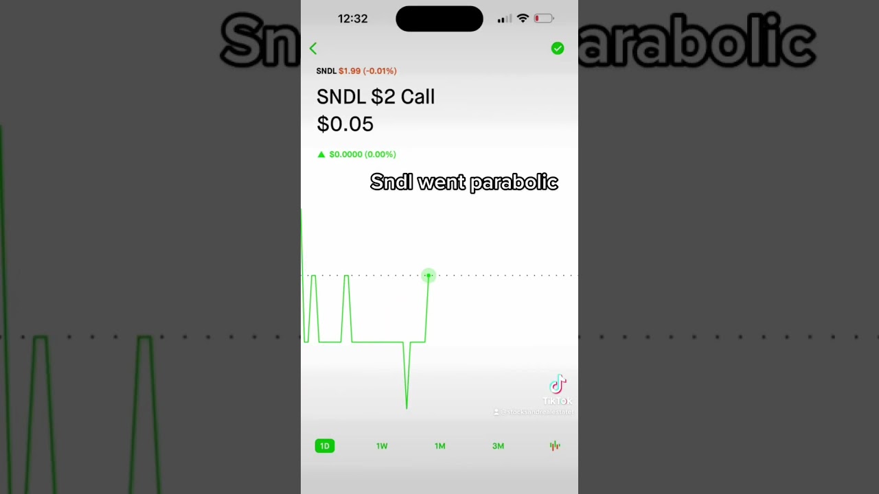 Sndl calls went up 100%. #Sndl #stocks