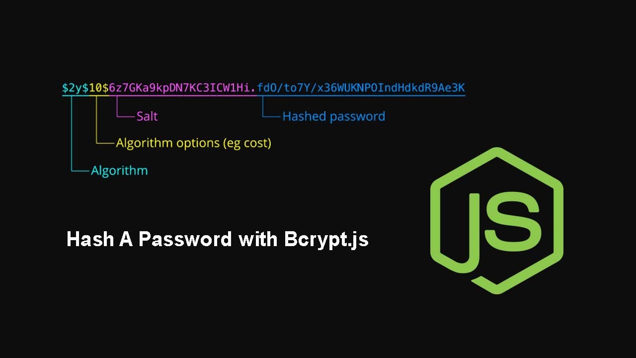 Password Hashing in NodeJS using Bcrypt.js