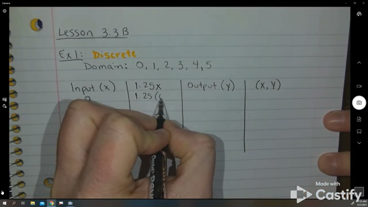 Graphing Linear Functions 3.3 - 3.4