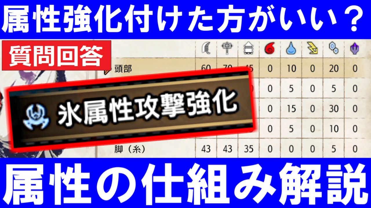属性強化はどれぐらい付ければいい？仕組み解説と会心撃属性　モンハンライズサンブレイクMHRise