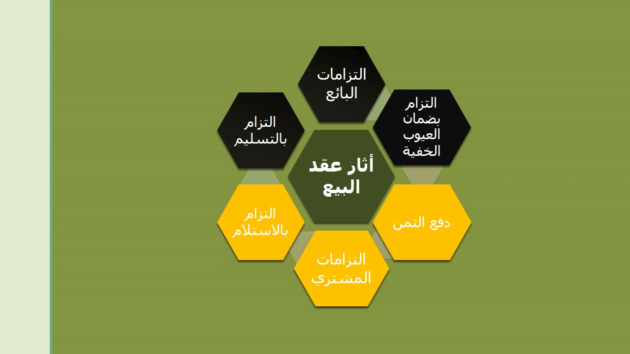 عقد البيع التجاري وأثاره على الاطراف من حيث الحقوق و الالتزامات