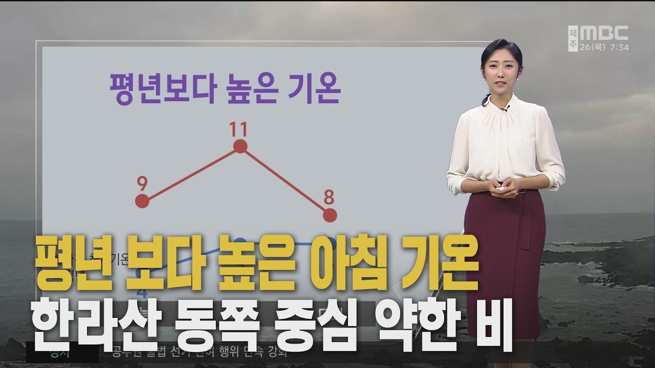 당분간 평년보다 높은 기온, 강한 바람에 유의