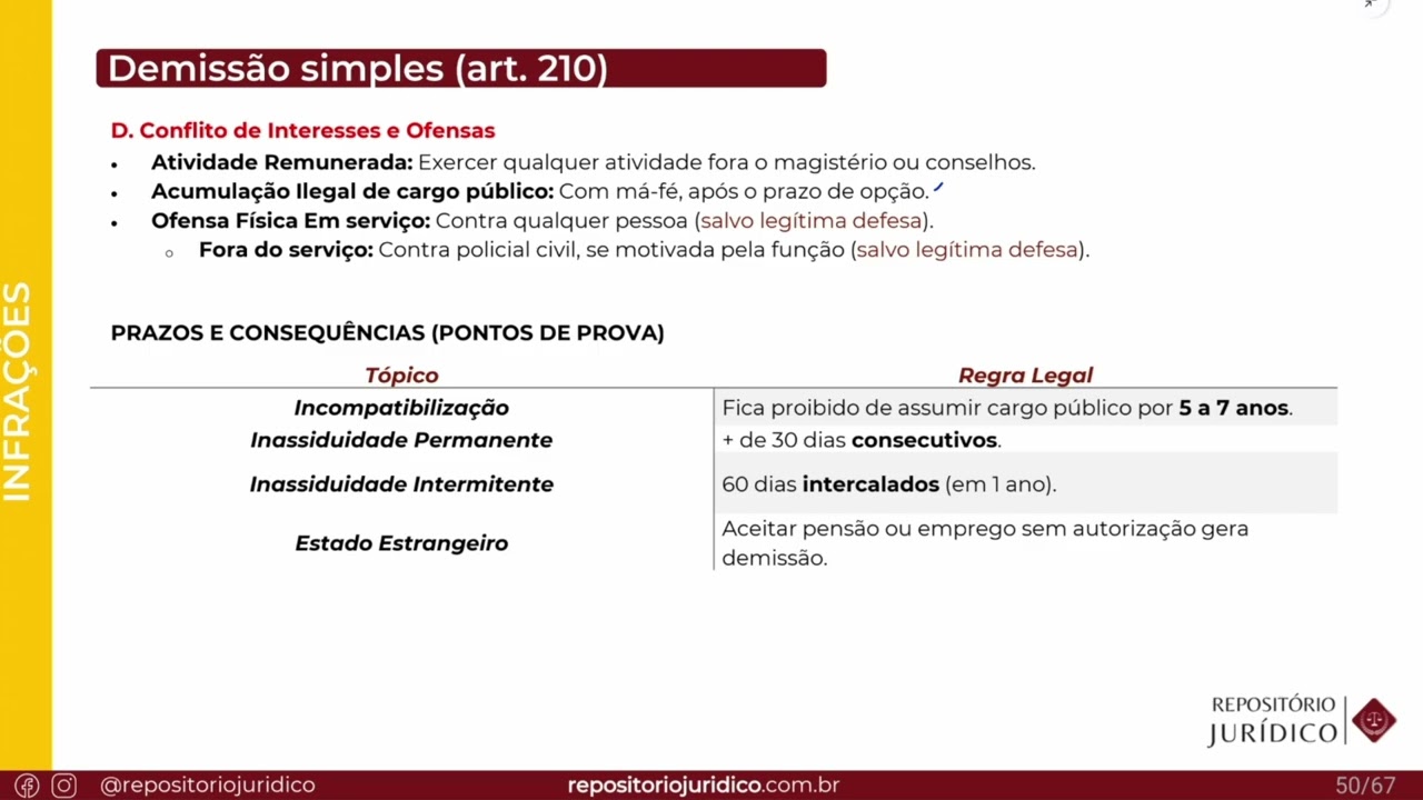 012 - Reta Final PCSC 26 Estatuto da PCSC - Regime Disciplinar (Parte 02 da lei)