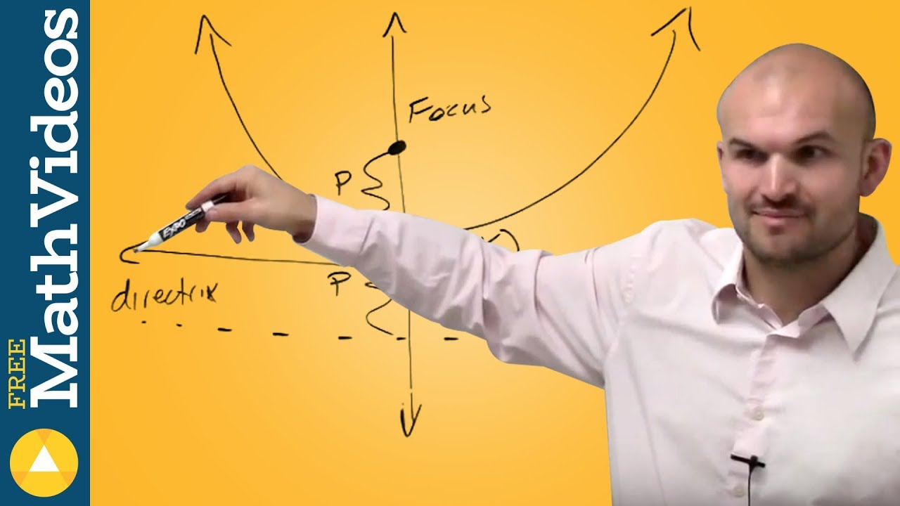 What is the focus and directrix of a vertical parabola
