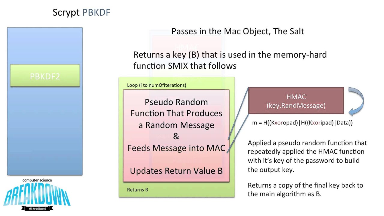 Scrypt Password Based Key Derivation Function - Cryptography