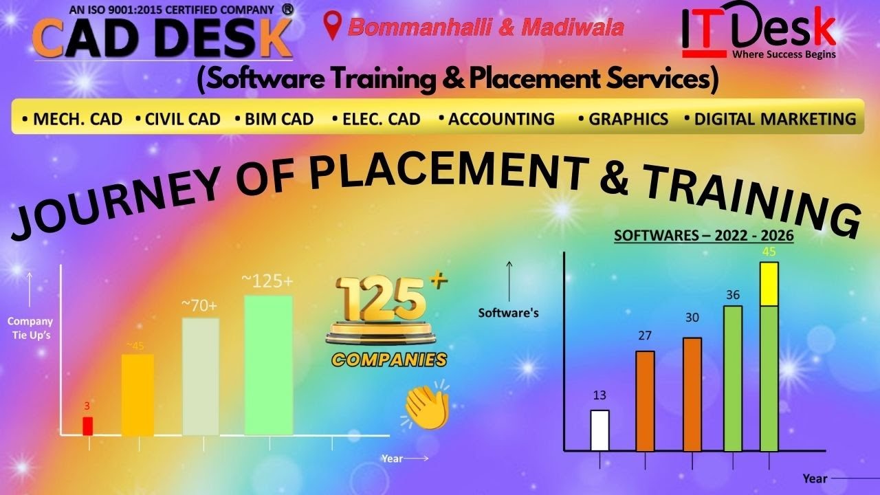 Caddesk Bommanahalli_Training & Placement Journey_Event Video 31st Jan, 2026
