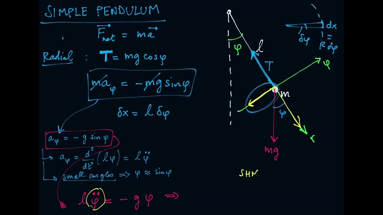 PHY1003 Week 1 - 5. Simple pendulum