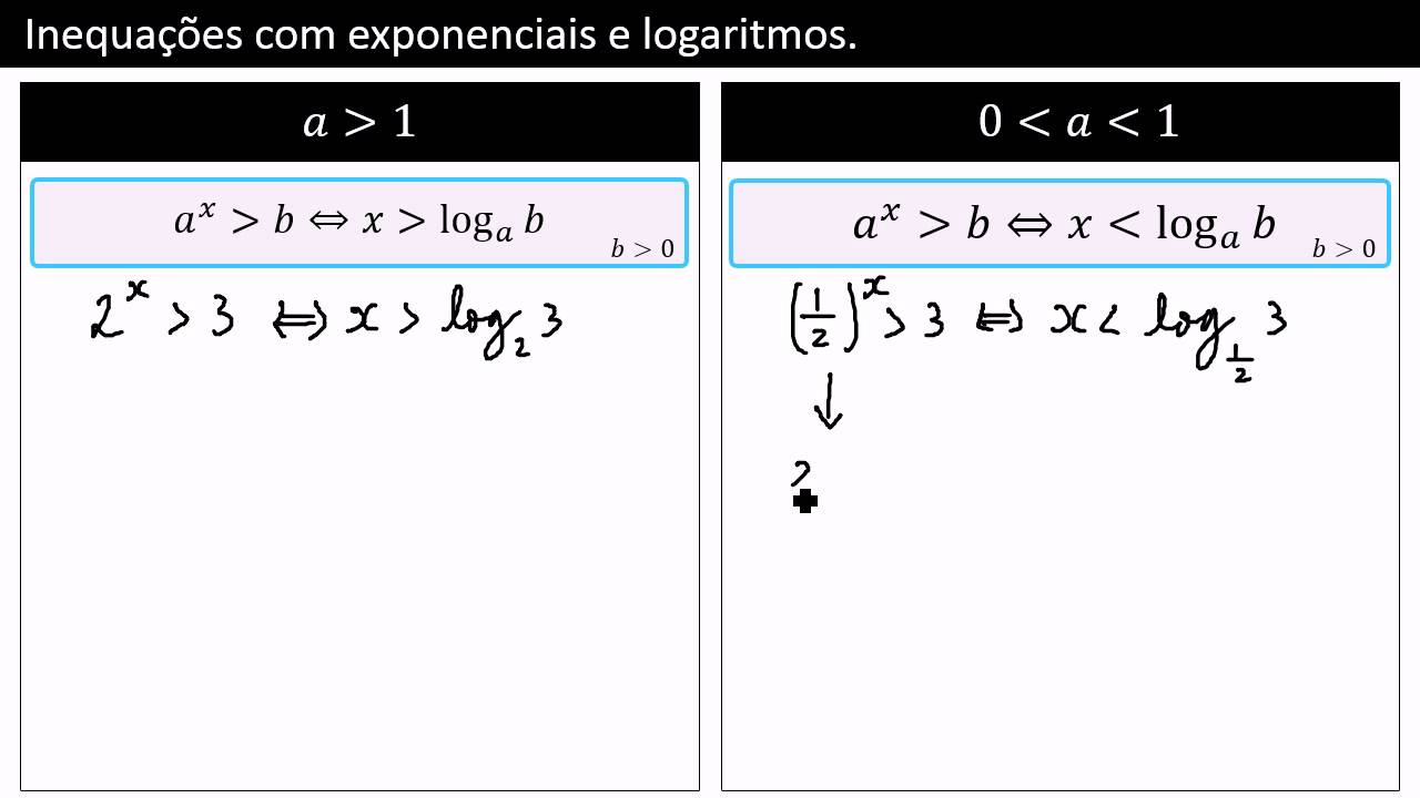 Inequações com Exponenciais e Logaritmos