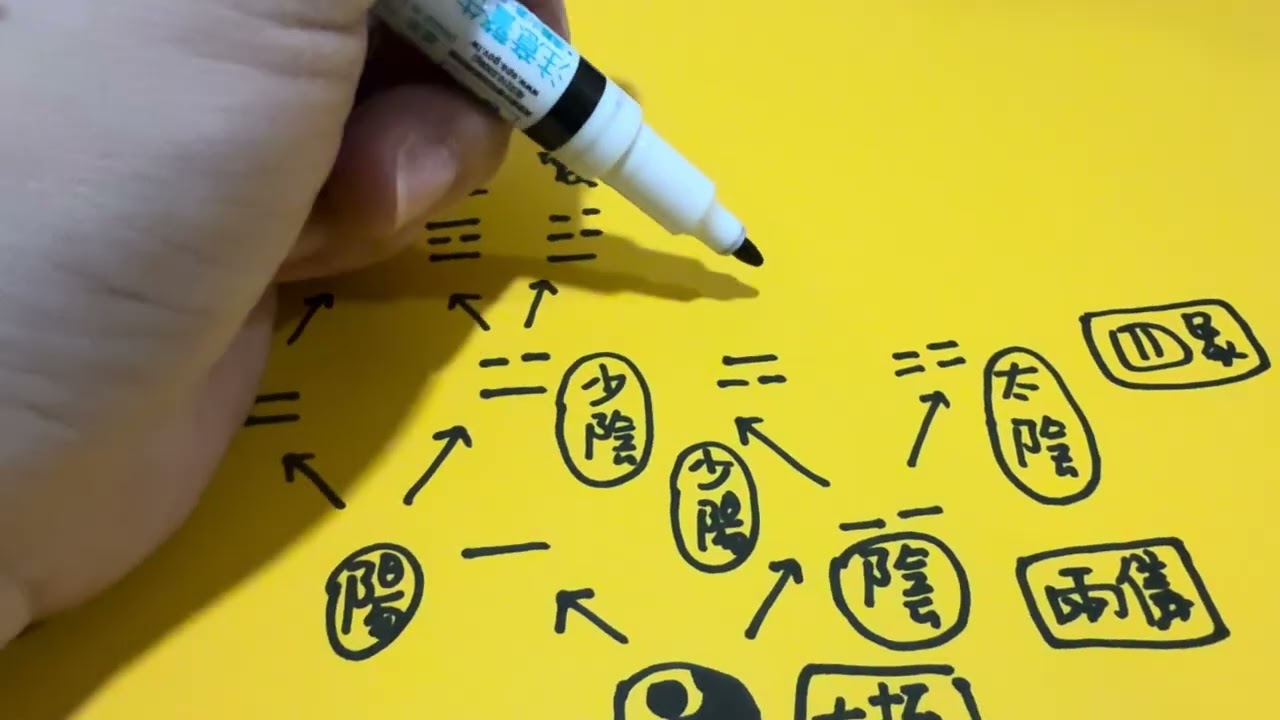 手寫易經陪你讀｜1｜八卦基礎整理｜太極・兩儀・四象・陰陽爻｜我是你的陪讀同學